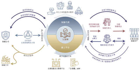 海爾以身涉“險” 眾淼創新能否打破行業魔咒？
